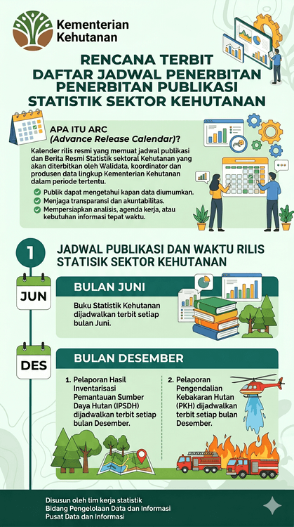 Advance Release Calender Statistik Sektoral Kehutanan 459